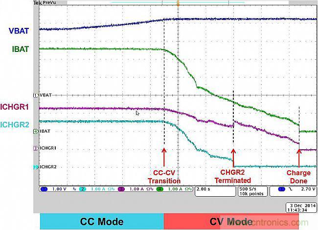 手机快充技术全面来袭，该如何选择合适的充电方案