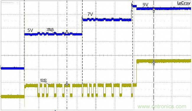 手机快充技术全面来袭，该如何选择合适的充电方案