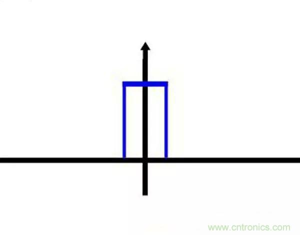 看了这篇文章你还不懂傅里叶变换，那就真无解了！