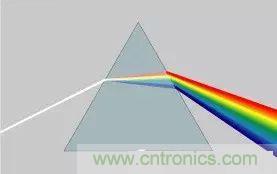 看了这篇文章你还不懂傅里叶变换，那就真无解了！