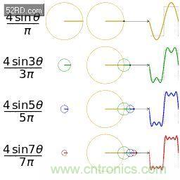 看了这篇文章你还不懂傅里叶变换，那就真无解了！