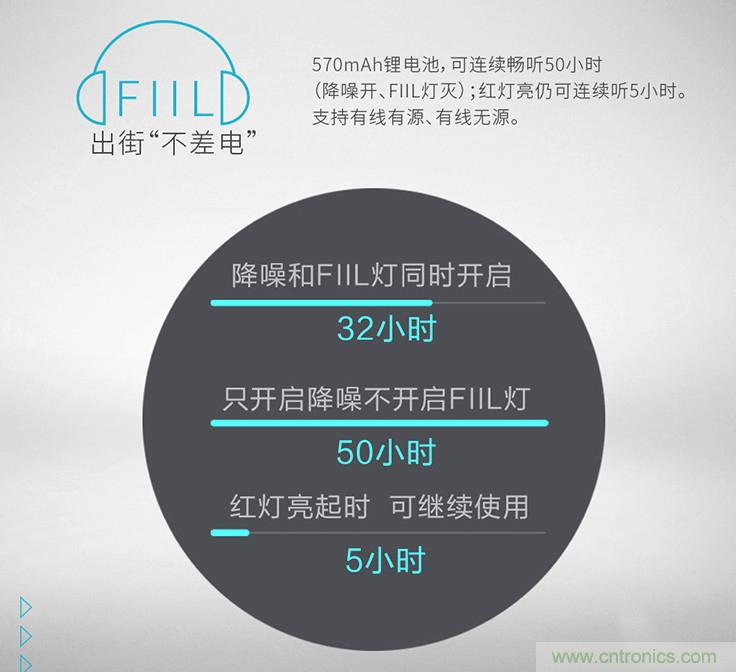 头条哥的梦想之作！FIIL耳机能让汪峰上头条否？