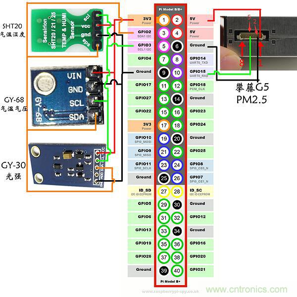 不用专业设备，用树莓派就能玩一把室内环境监测！