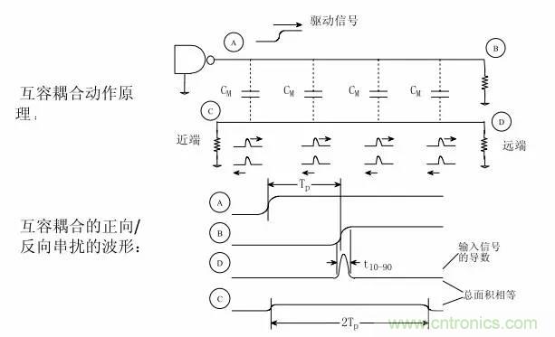 求助&mdash;&mdash;反射、串扰、抖动后，我的信号变成什么鬼？