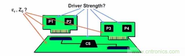 求助&mdash;&mdash;反射、串扰、抖动后，我的信号变成什么鬼？