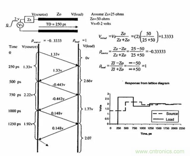 求助&mdash;&mdash;反射、串扰、抖动后，我的信号变成什么鬼？