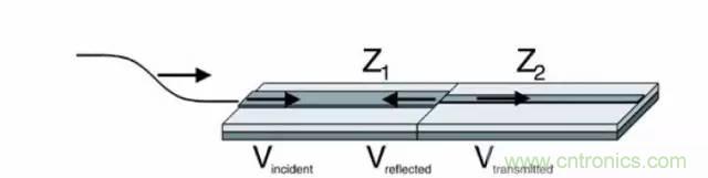 求助&mdash;&mdash;反射、串扰、抖动后，我的信号变成什么鬼？