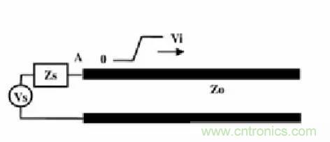 求助&mdash;&mdash;反射、串扰、抖动后，我的信号变成什么鬼？