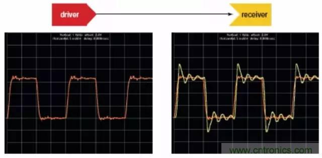 求助&mdash;&mdash;反射、串扰、抖动后，我的信号变成什么鬼？