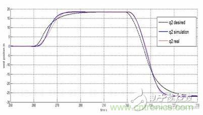 从系统模块开发设计到仿真，都在这里了！