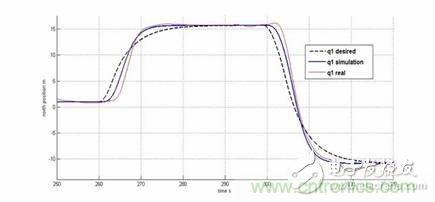 从系统?？榭⑸杓频椒抡?，都在这里了！