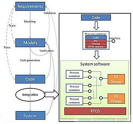 从系统?？榭⑸杓频椒抡?，都在这里了！