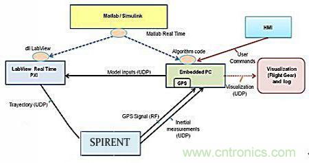 从系统?？榭⑸杓频椒抡妫荚谡饫锪?！