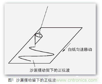 一个工程师与电子制作的故事：数字示波器DIY设计