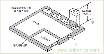 浮地测量和隔离输入示波器设计指南