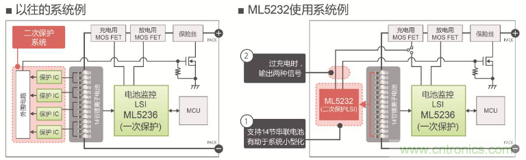 ROHM旗下LAPIS Semiconductor开发出业界最多※支持多达14节串联电池的 锂电池二次保护LSI&ldquo;ML5232&rdquo;