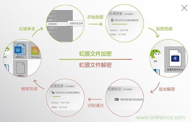 我的眼里只有你&mdash;&mdash;-虹膜酷客测评体验