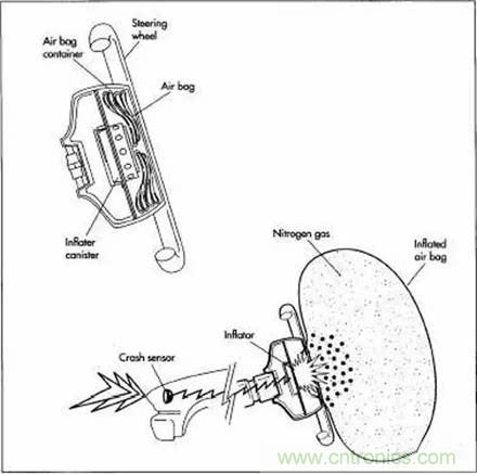 20个汽车发展史上的第一次 你知道几个？