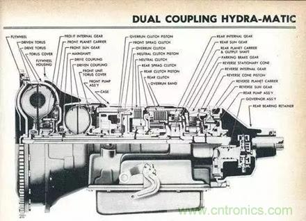 20个汽车发展史上的第一次 你知道几个？