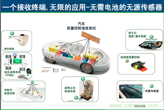 安森美汽车电子庞大销售市场带动半导体行业需求与日俱增