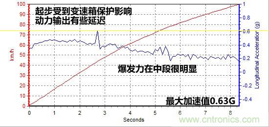 奔驰C级/宝马3系/奥迪A4L横测 豪门三分天下