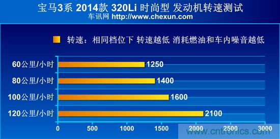 奔驰C级/宝马3系/奥迪A4L横测 豪门三分天下