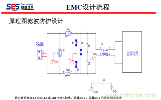 十九届电路保护与电磁兼容技术研讨会实录
