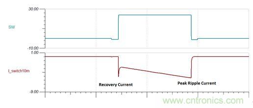 GaN是救世主，能拯救电源工程师吗？