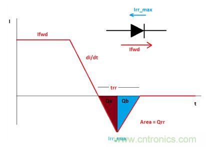 GaN是救世主，能拯救电源工程师吗？