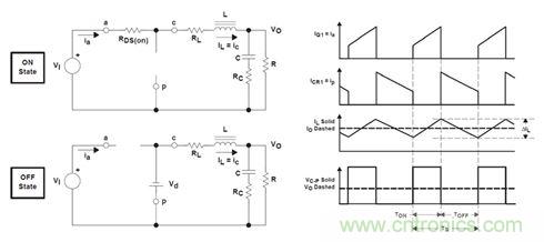 GaN是救世主，能拯救电源工程师吗？