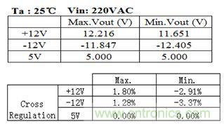 一种新型的TDK改善交叉调制率的多路输出解决方案