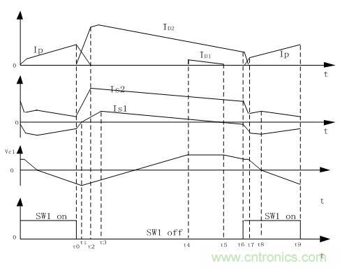 一种新型的TDK改善交叉调制率的多路输出解决方案
