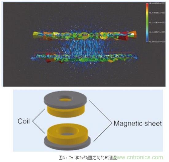 TDK无线电力传输线圈，轻松满足WPC最严的Qi规格