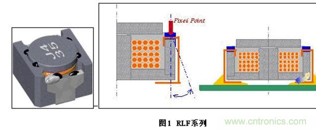 (多图) TDK:汽车领域的被动器件应用和市场