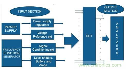 (多图) PCB设计:如何减少错误并提高效率