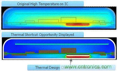 汽车电子设计中PCB的可靠性如何检测？