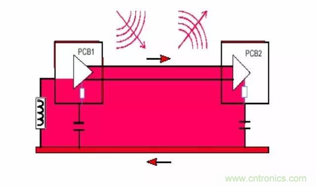 热帖整理：EMC理论基础，让你从此远离EMC困扰！