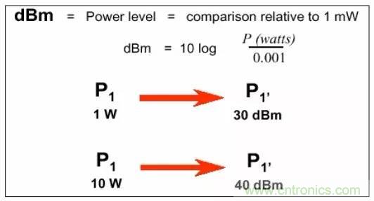 热帖整理：EMC理论基础，让你从此远离EMC困扰！