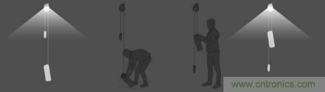 单靠重力就能工作的灯，将为15亿人带来光明