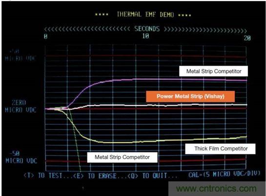 电池供电设备电流监控的三个要点&mdash;&mdash;你真的做对了吗？