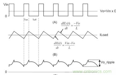 同步降压转换器电路分析及输出纹波的探讨