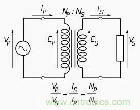 变压器对于电路的重要性毋庸置疑，选择时应注意什么呢？