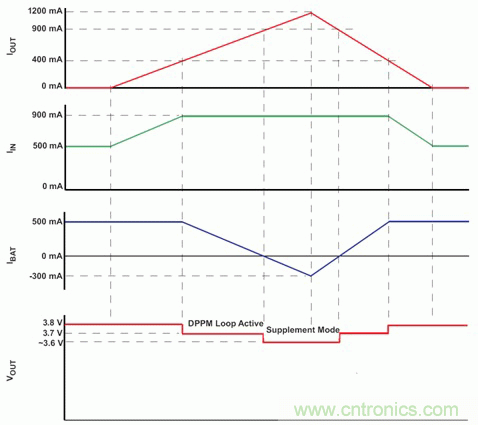 先进的锂离子电池系统充电管理和?；? />　　</div>
<div style=