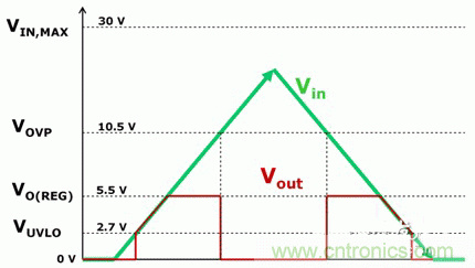 先进的锂离子电池系统充电管理和?；? /></div>
<div style=