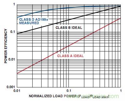 工程师教你如何设计一个&ldquo;优质&rdquo;D类音频放大器！
