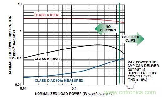 工程师教你如何设计一个&ldquo;优质&rdquo;D类音频放大器！