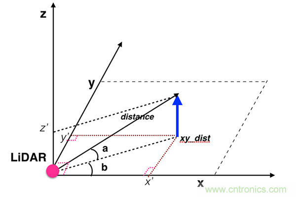 光学雷达（LiDAR）在无人驾驶技术中的应用