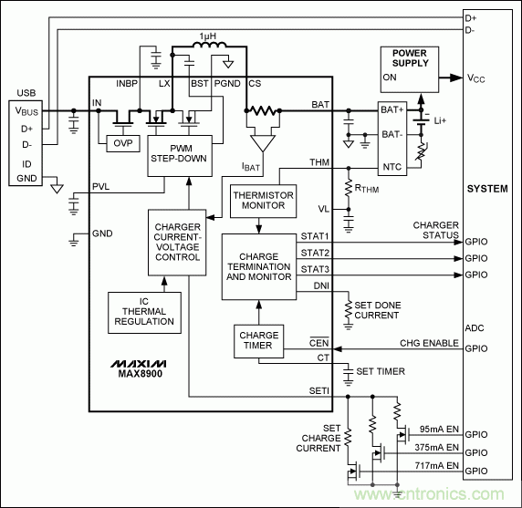 MAX14578|MAX8895|电池充电|USB