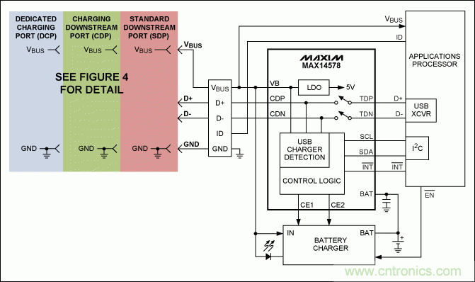 USB 电池充电基础&mdash;&mdash;应急指南