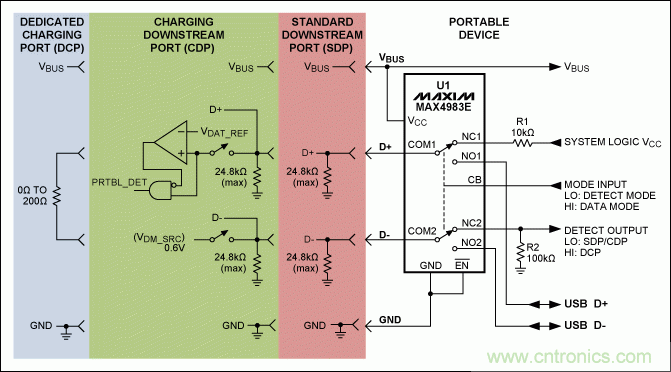 USB 电池充电基础&mdash;&mdash;应急指南
